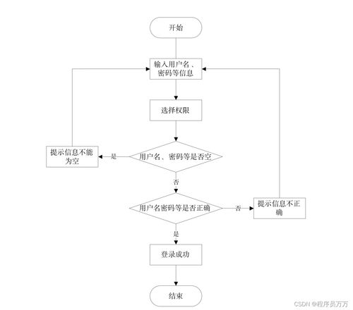 基于SpringBoot的智能酒店管理系統設計與實現